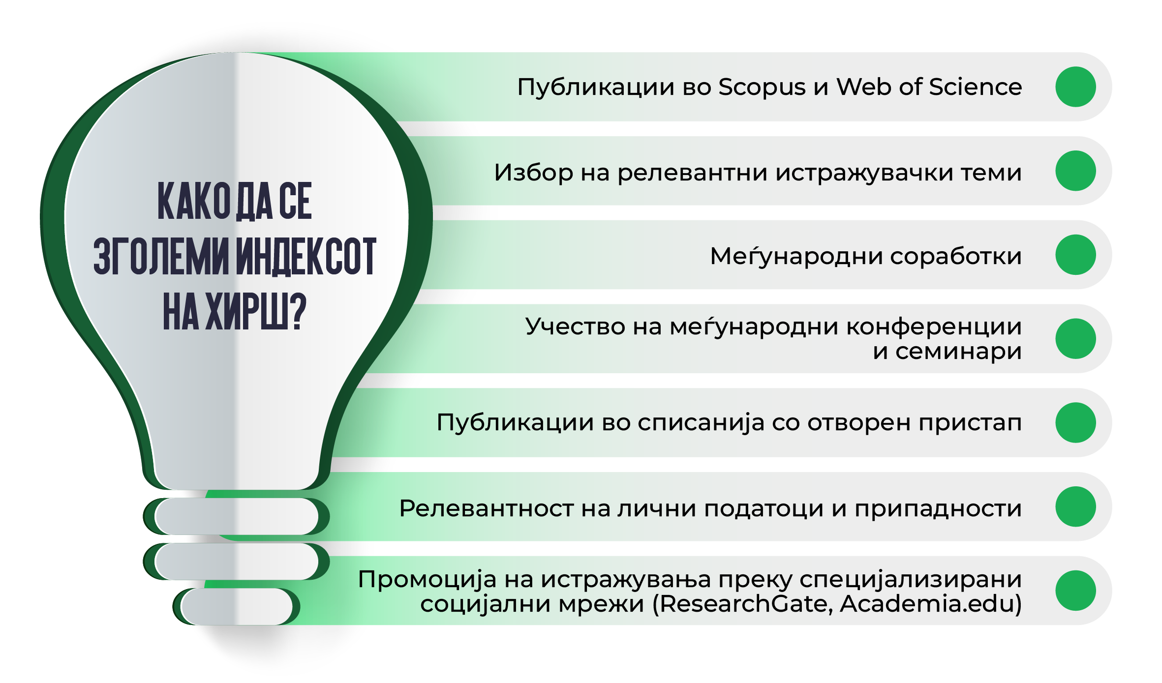 Како да го зголемите H-индексот?