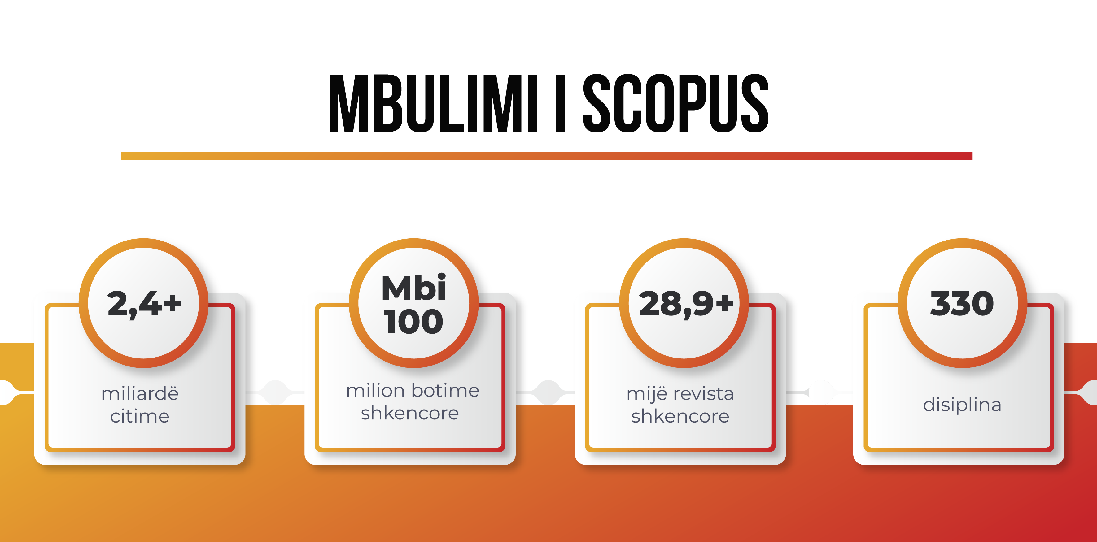 Çfarë është Scopus?