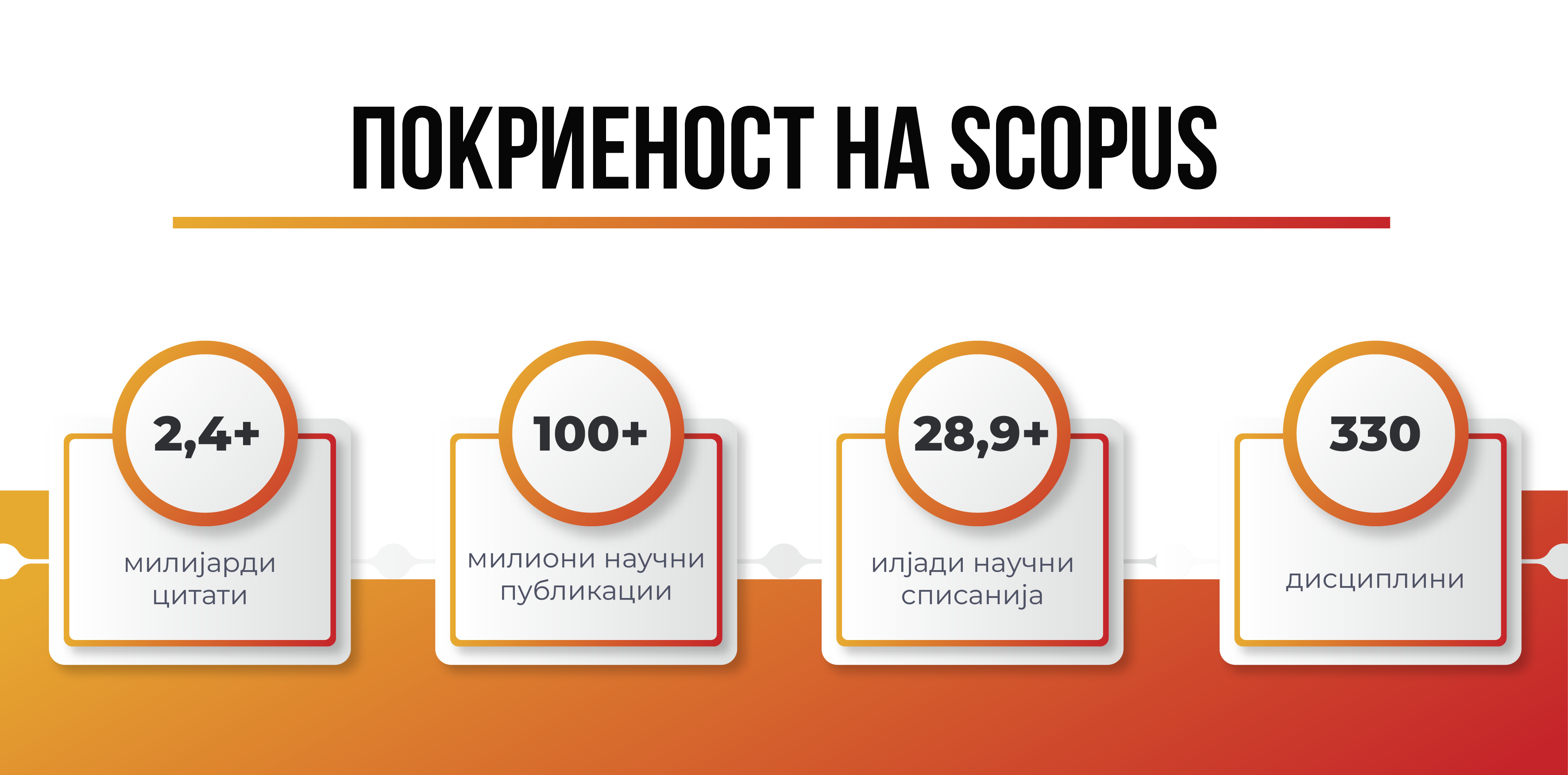 Што е Скопус?