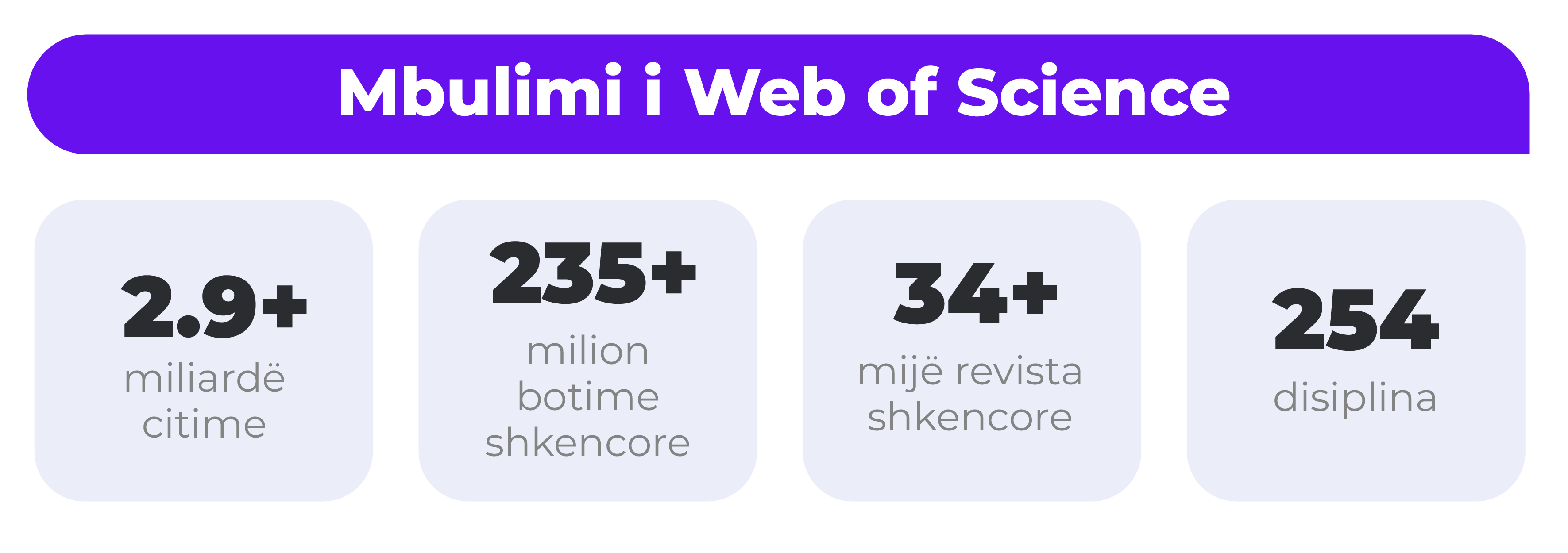 Çfarë është Web of Science?