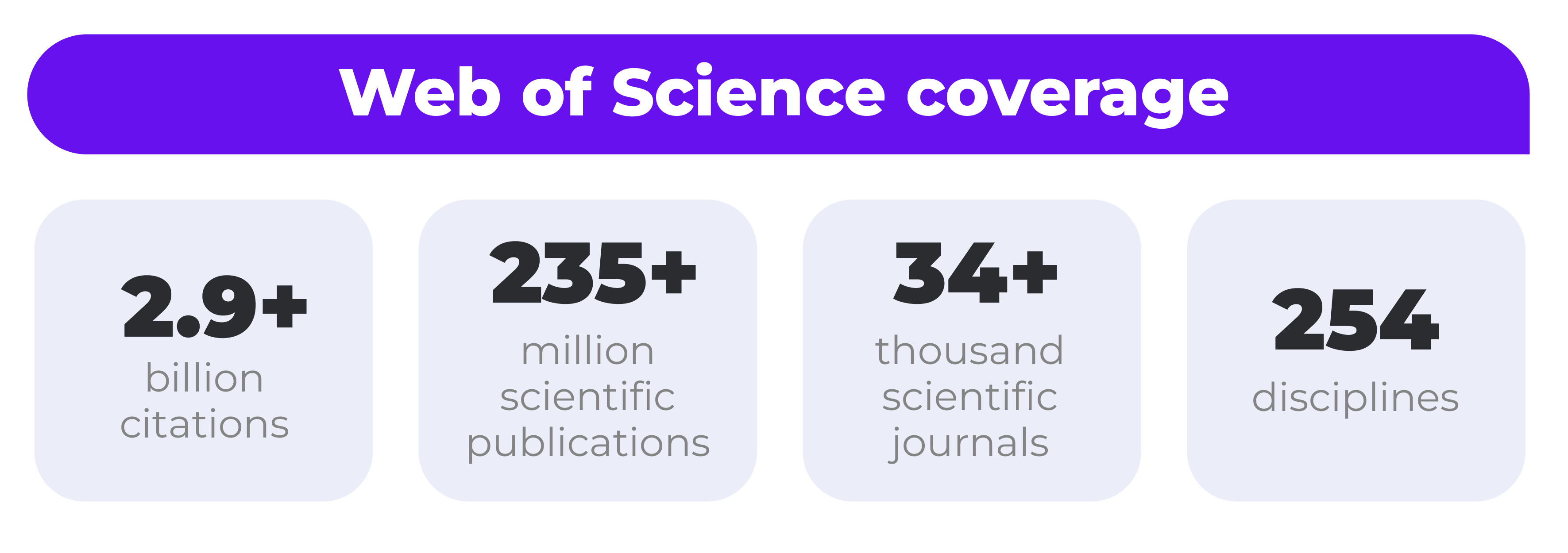 What is Web of Science?