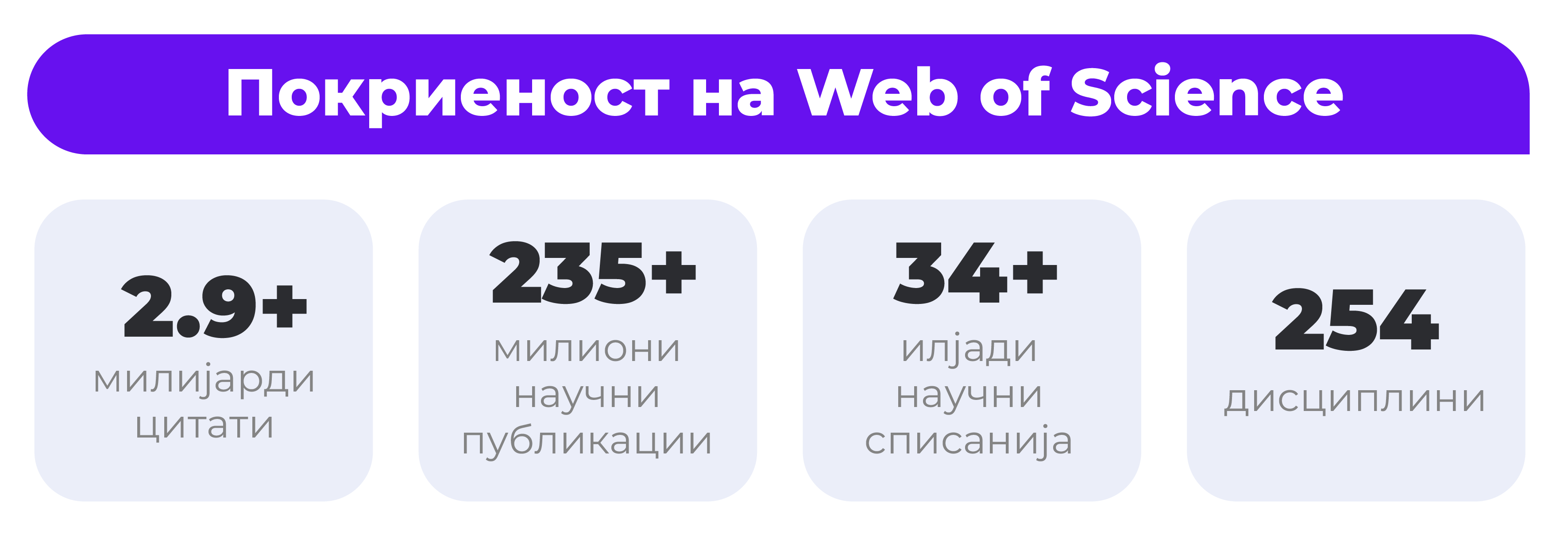 Што е Web of Science?