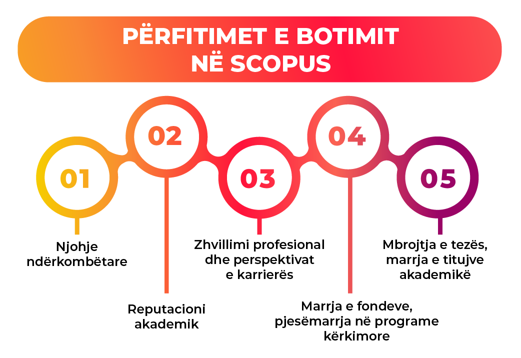 Avantazhet e botimit në Scopus