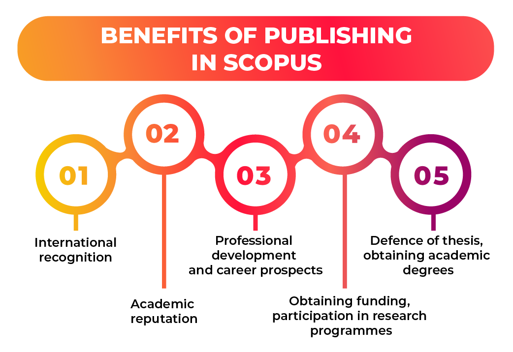 Advantages of publishing in Scopus