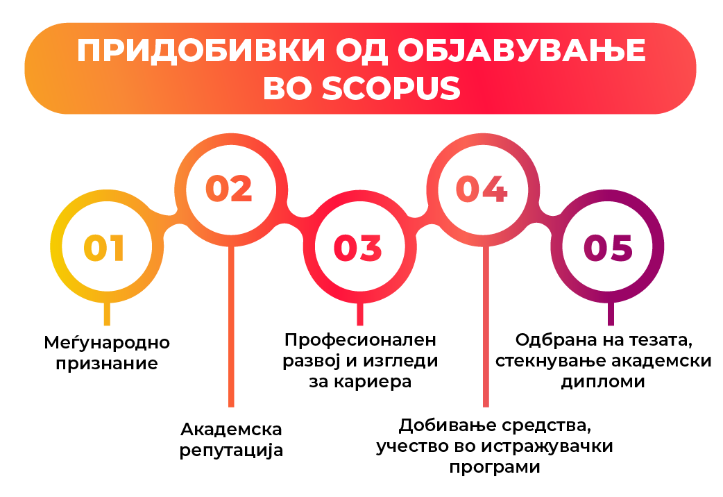 Предности на објавувањето во Scopus